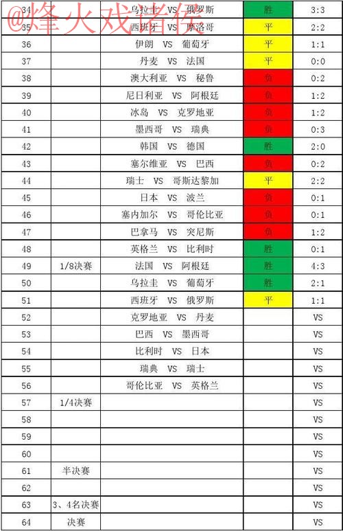 世界杯比分全站