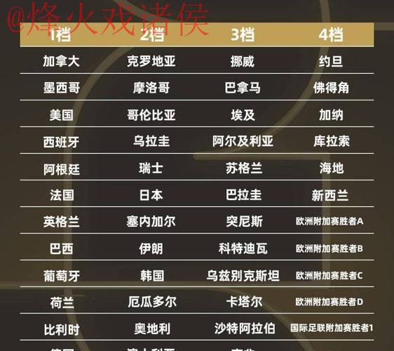 2026世界杯预测最佳