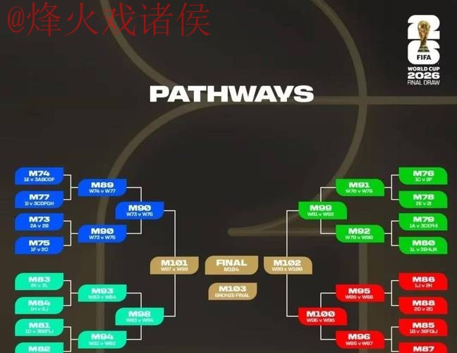 2026世界杯比分排行全站