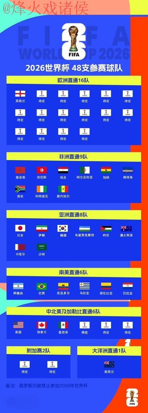 2026世界杯买球排行最新网址